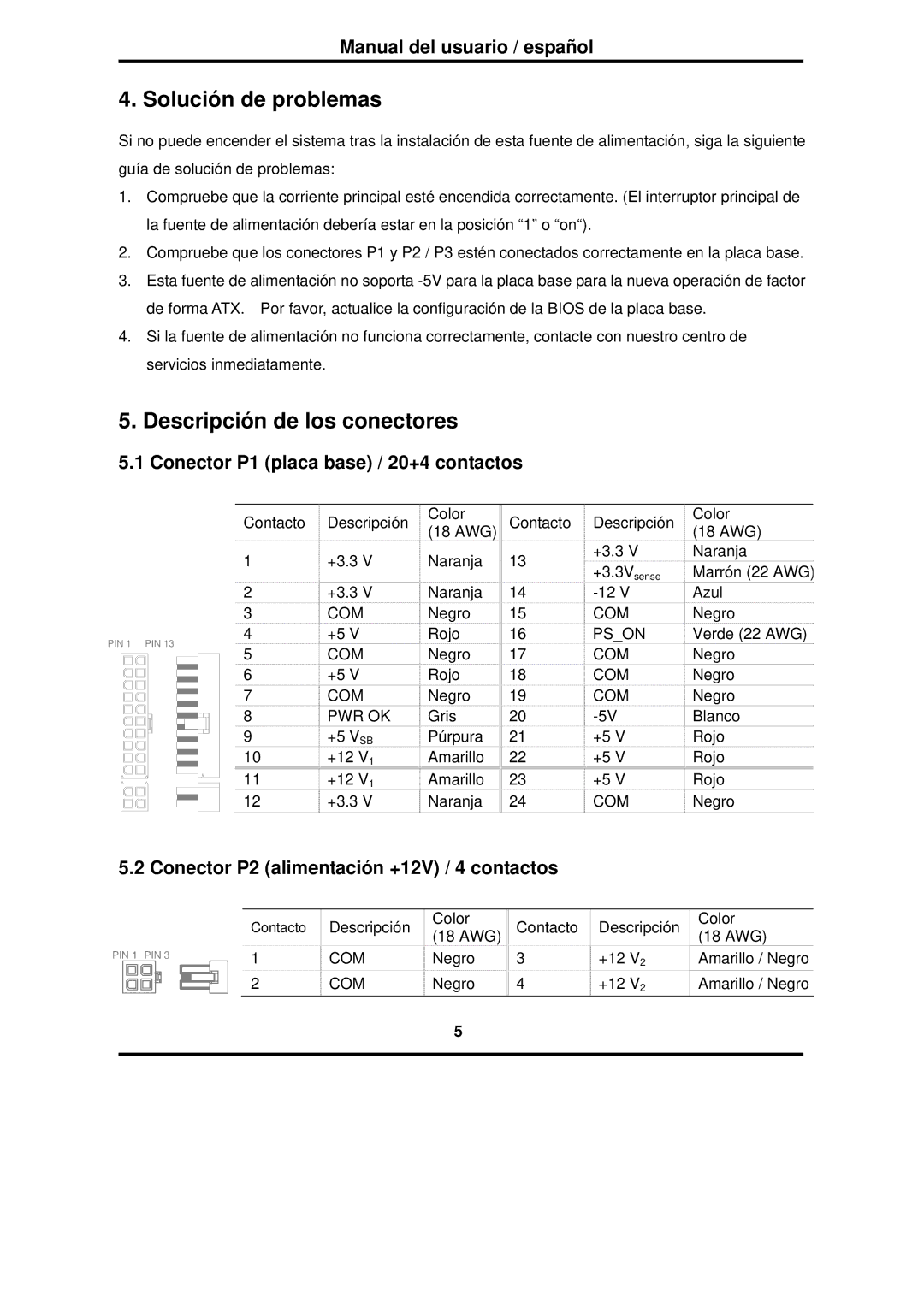 Furuno RS-600-ASAA warranty Solución de problemas, Descripción de los conectores, Conector P1 placa base / 20+4 contactos 