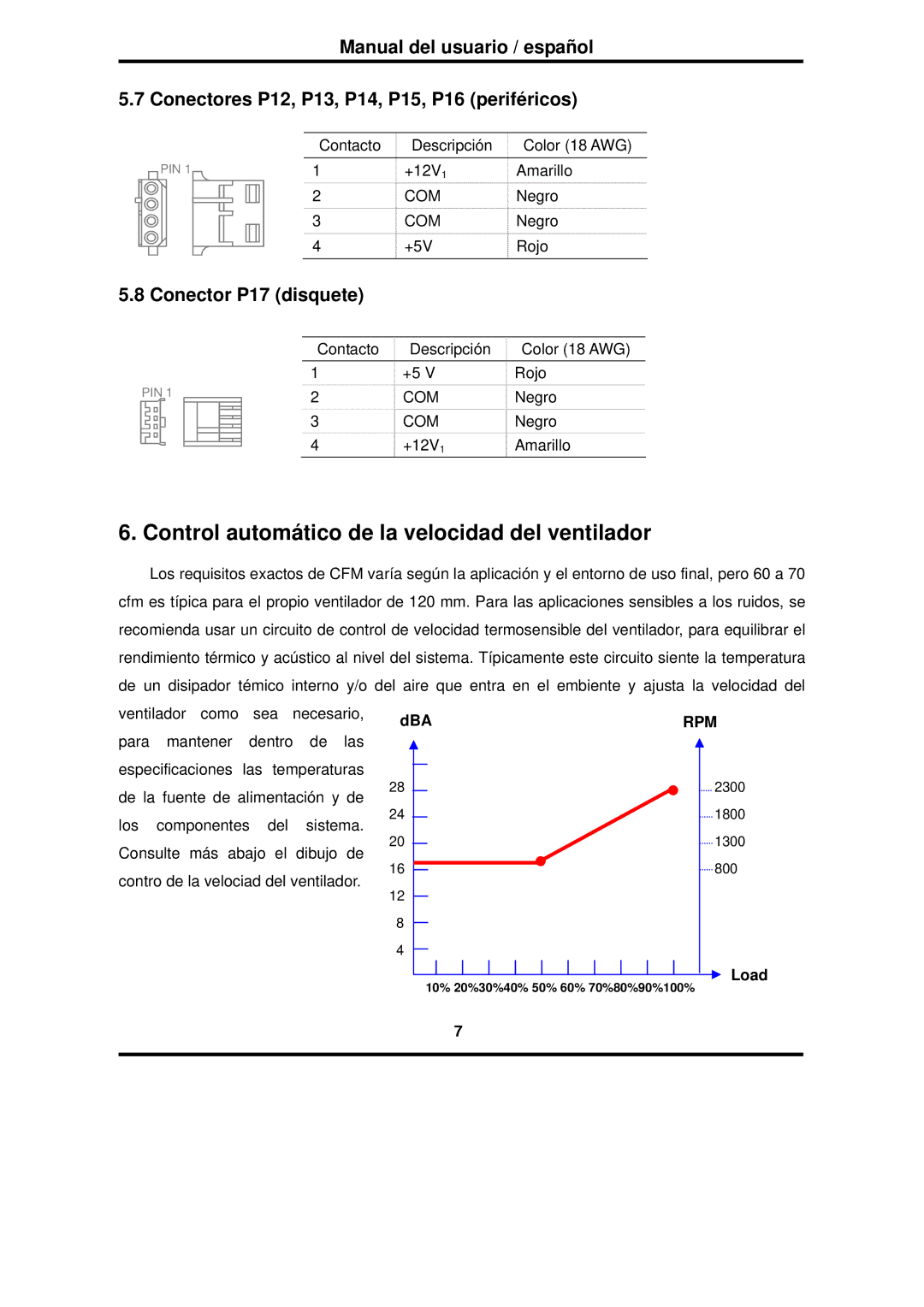 Furuno RS-600-ASAA warranty Control automático de la velocidad del ventilador, Conector P17 disquete 