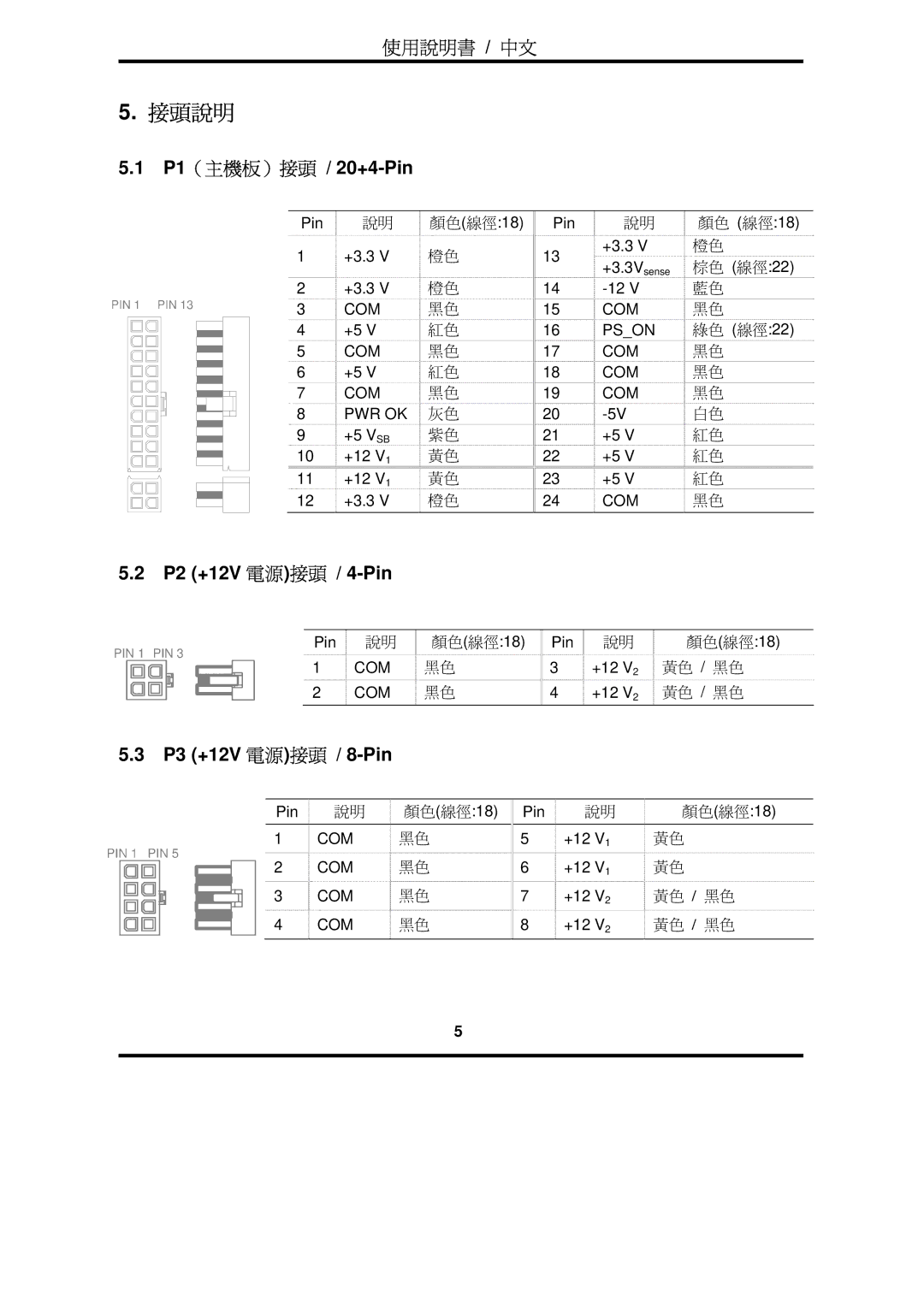 Furuno RS-600-ASAA warranty 接頭說明, P1（主機板）接頭 / 20+4-Pin, P2 +12V 電源接頭 / 4-Pin, P3 +12V 電源接頭 / 8-Pin 