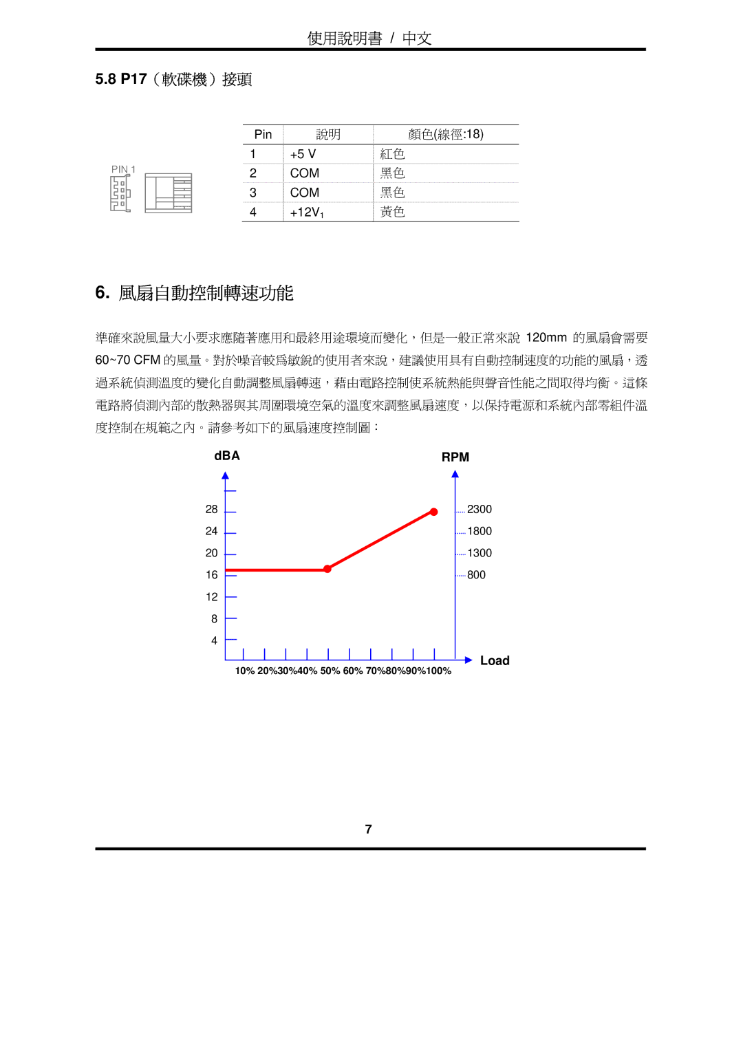 Furuno RS-600-ASAA warranty 風扇自動控制轉速功能, Dba 