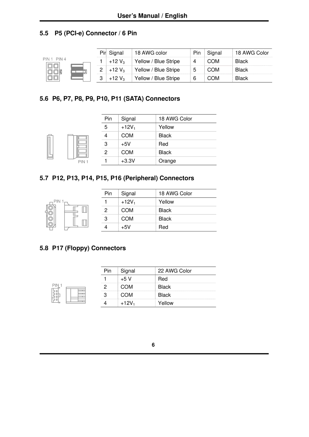 Furuno RS-600-ASAA warranty User’s Manual / English P5 PCI-e Connector / 6 Pin, P6, P7, P8, P9, P10, P11 Sata Connectors 