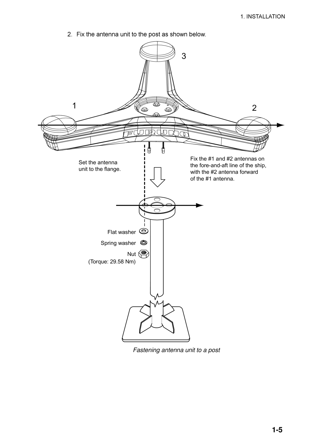 Furuno SC-110 manual Fix the antenna unit to the post as shown below, Fastening antenna unit to a post 