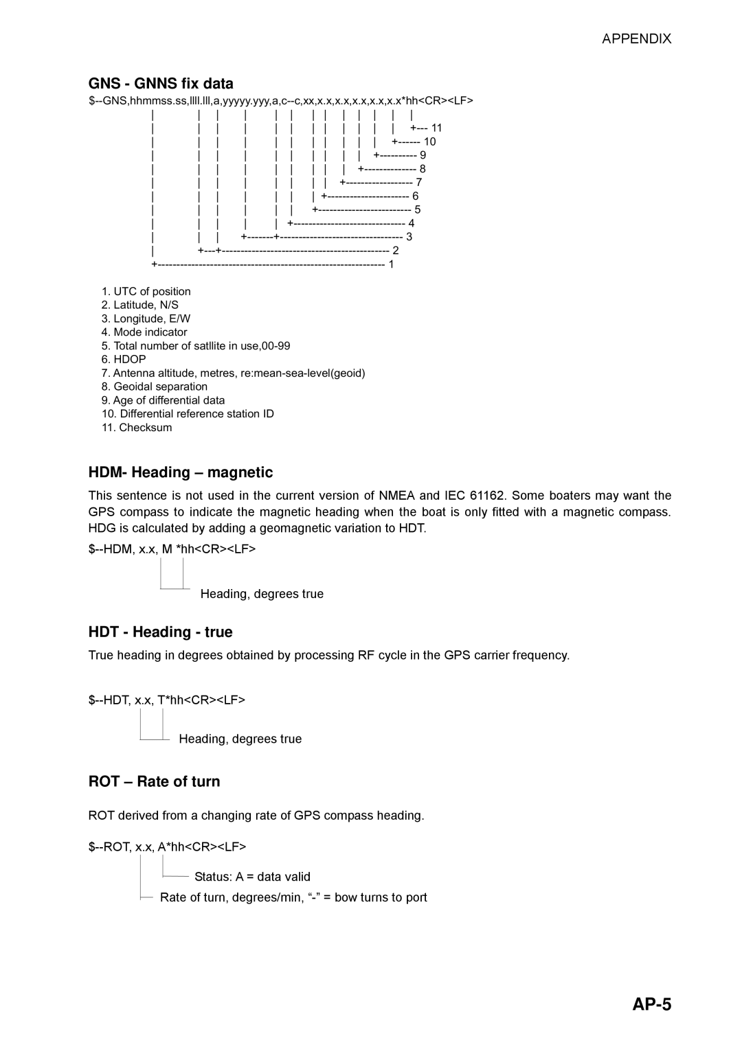 Furuno SC-110 manual AP-5, GNS Gnns fix data 