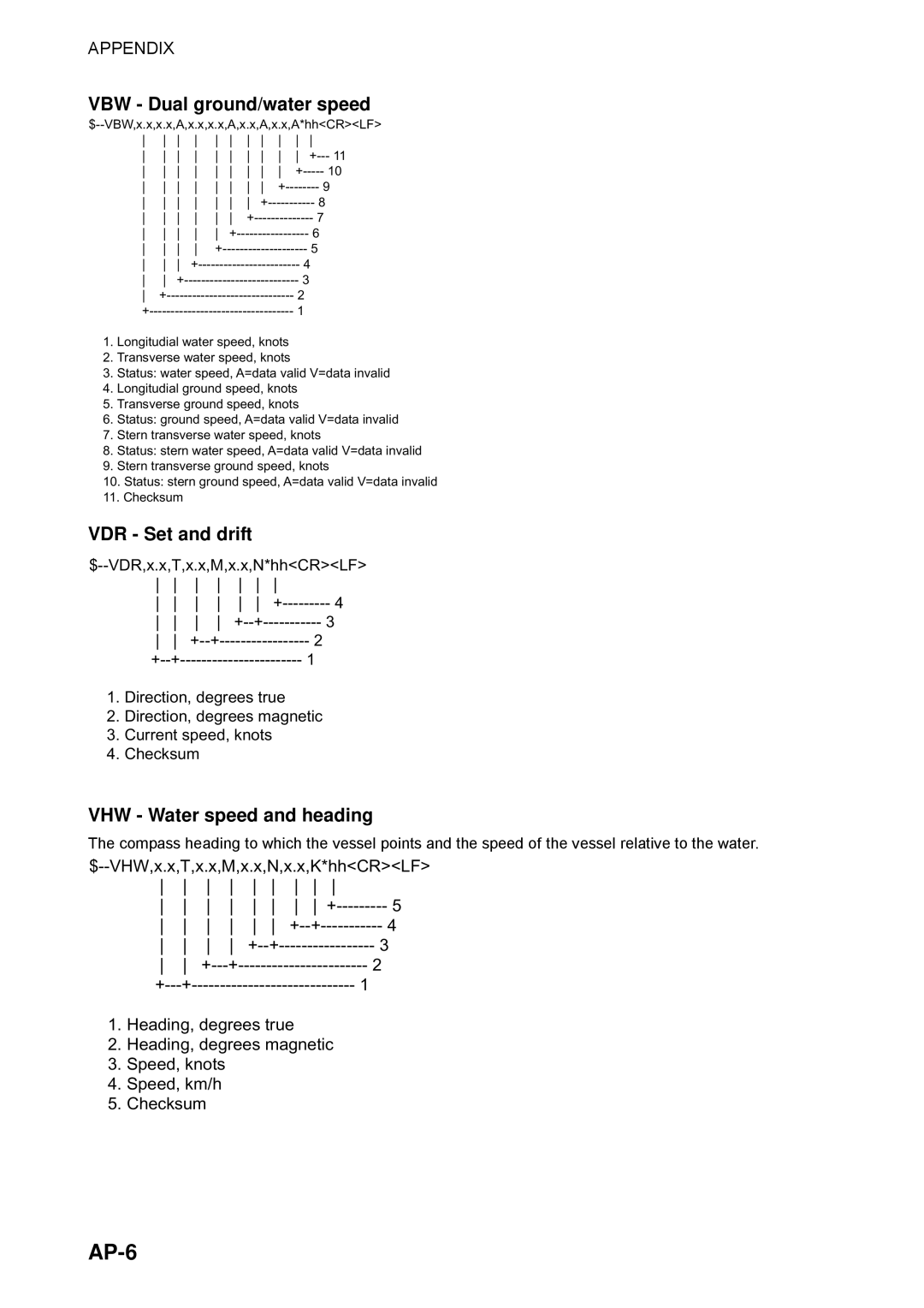 Furuno SC-110 manual AP-6, VBW Dual ground/water speed 