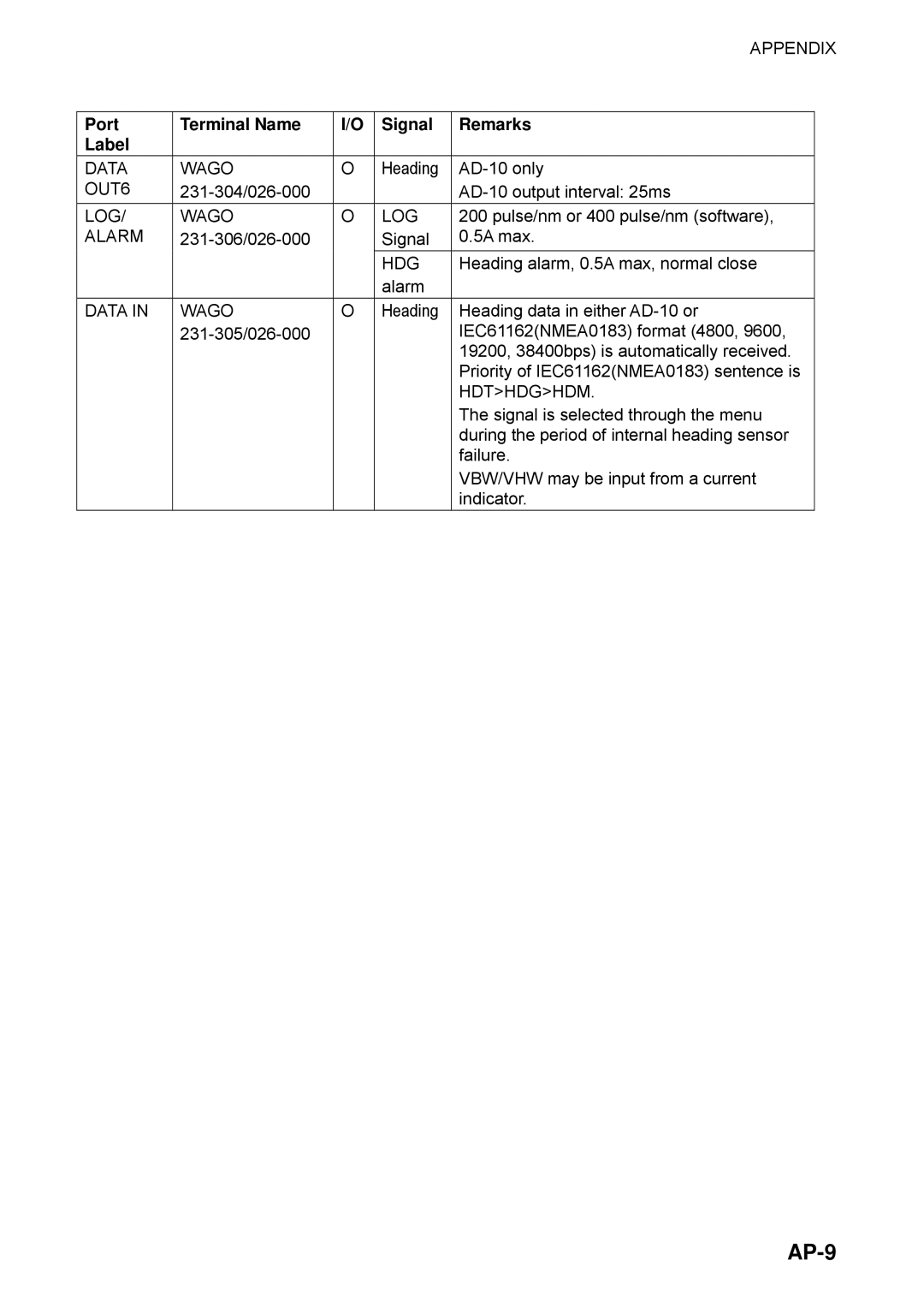 Furuno SC-110 manual AP-9, Hdthdghdm 