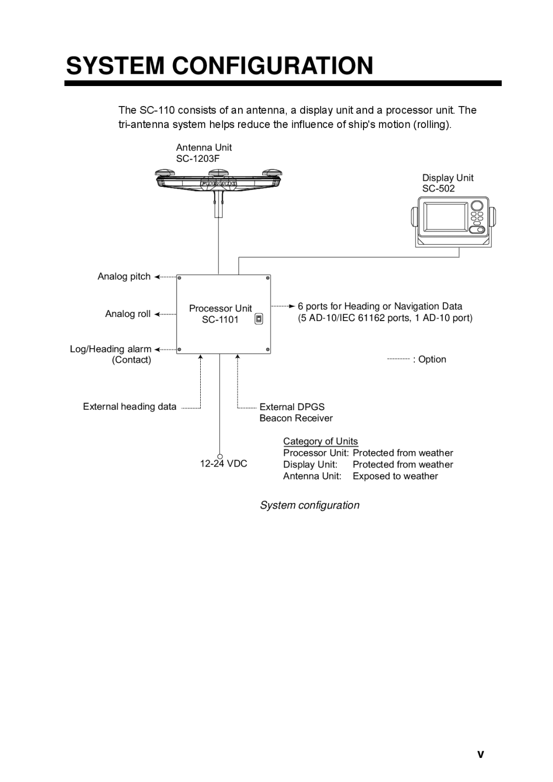 Furuno SC-110 manual System Configuration, System configuration 