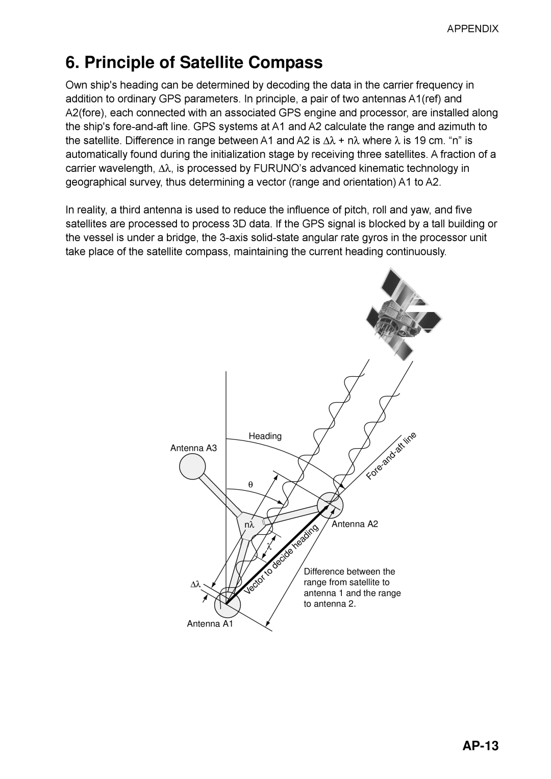 Furuno SC-110 manual Principle of Satellite Compass, AP-13 