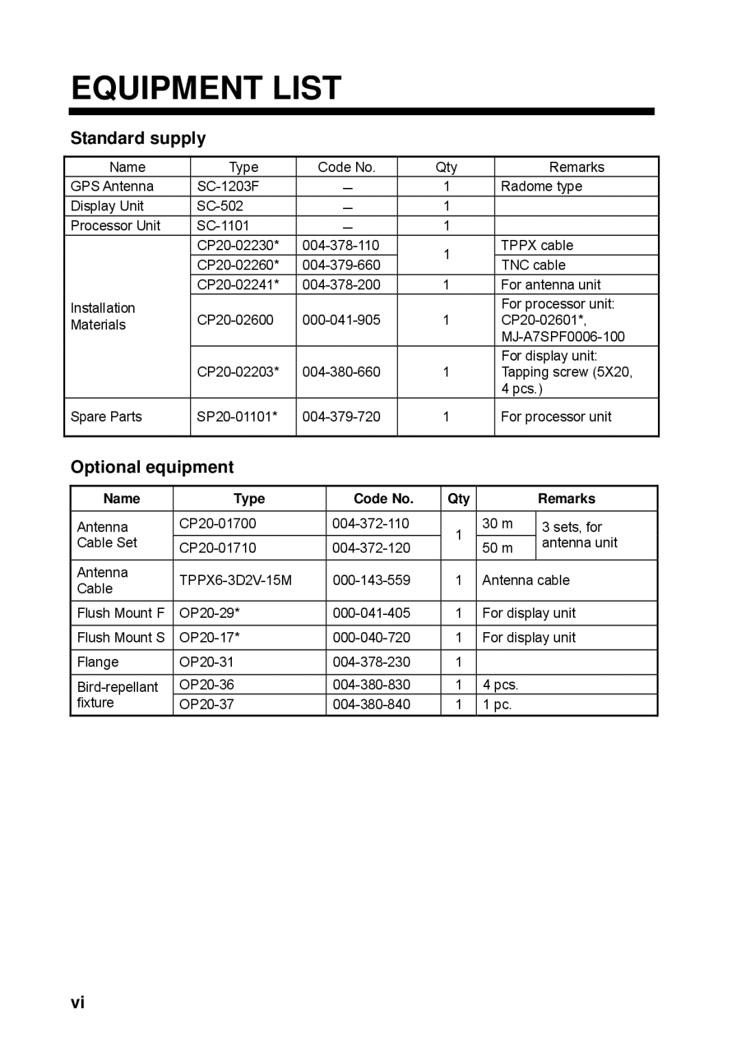 Furuno SC-110 manual Equipment List, Standard supply, Optional equipment, Name Type Code No Qty Remarks 