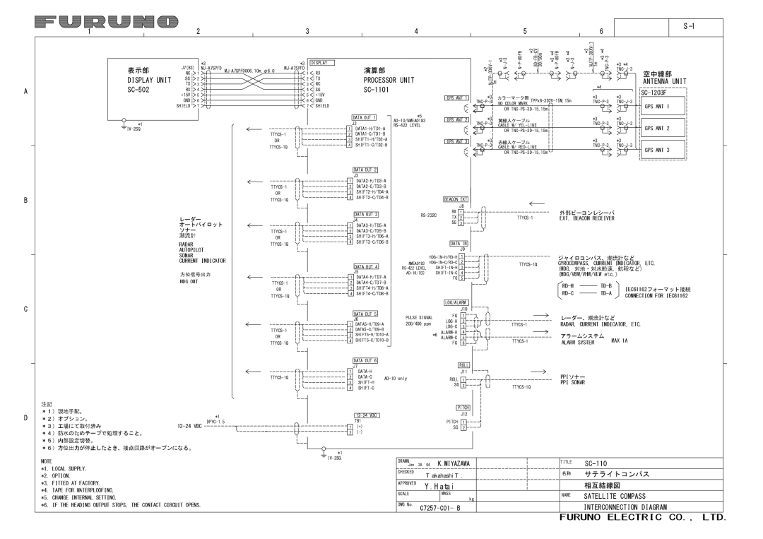 Furuno SC-110 manual Display Unit 