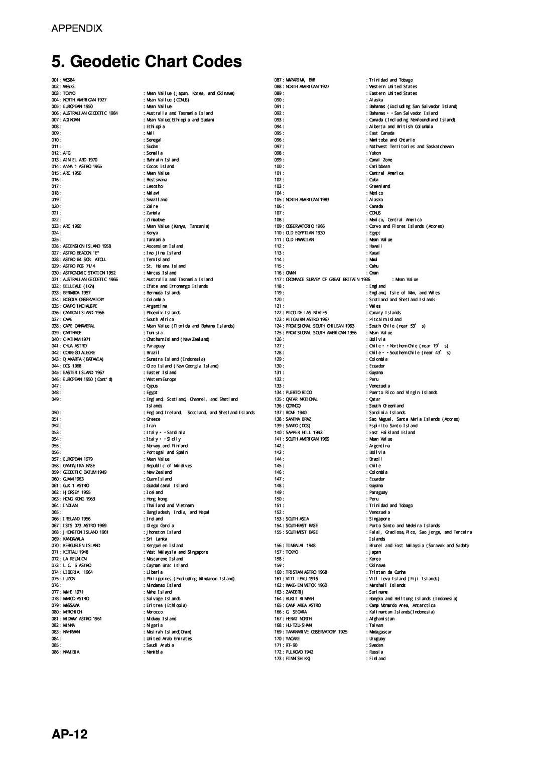 Furuno SC-110 manual Geodetic Chart Codes, AP-12 