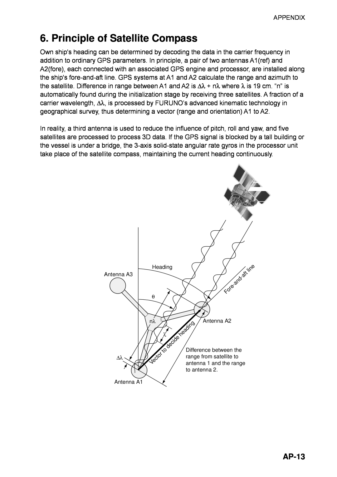 Furuno SC-110 manual Principle of Satellite Compass, AP-13 