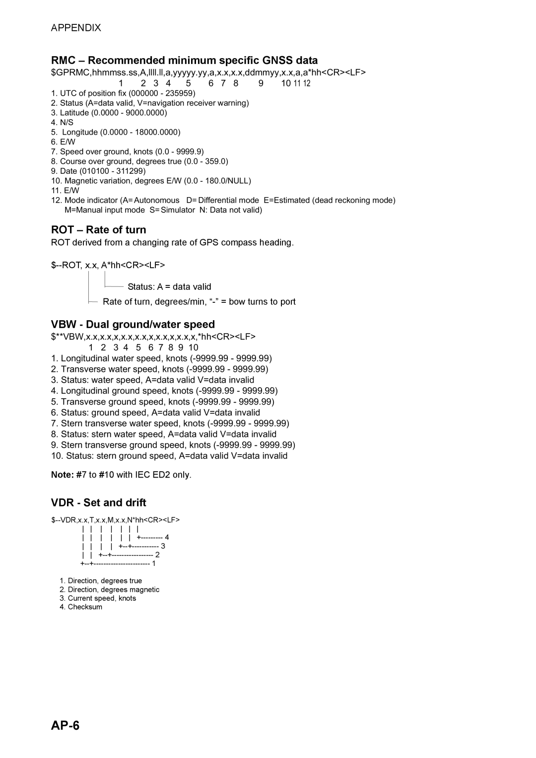 Furuno SC-110 manual AP-6, RMC - Recommended minimum specific GNSS data, ROT - Rate of turn, VBW - Dual ground/water speed 