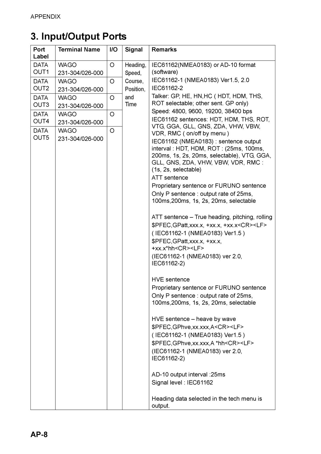 Furuno SC-110 manual Input/Output Ports, AP-8, Terminal Name, Signal, Label, Remarks 
