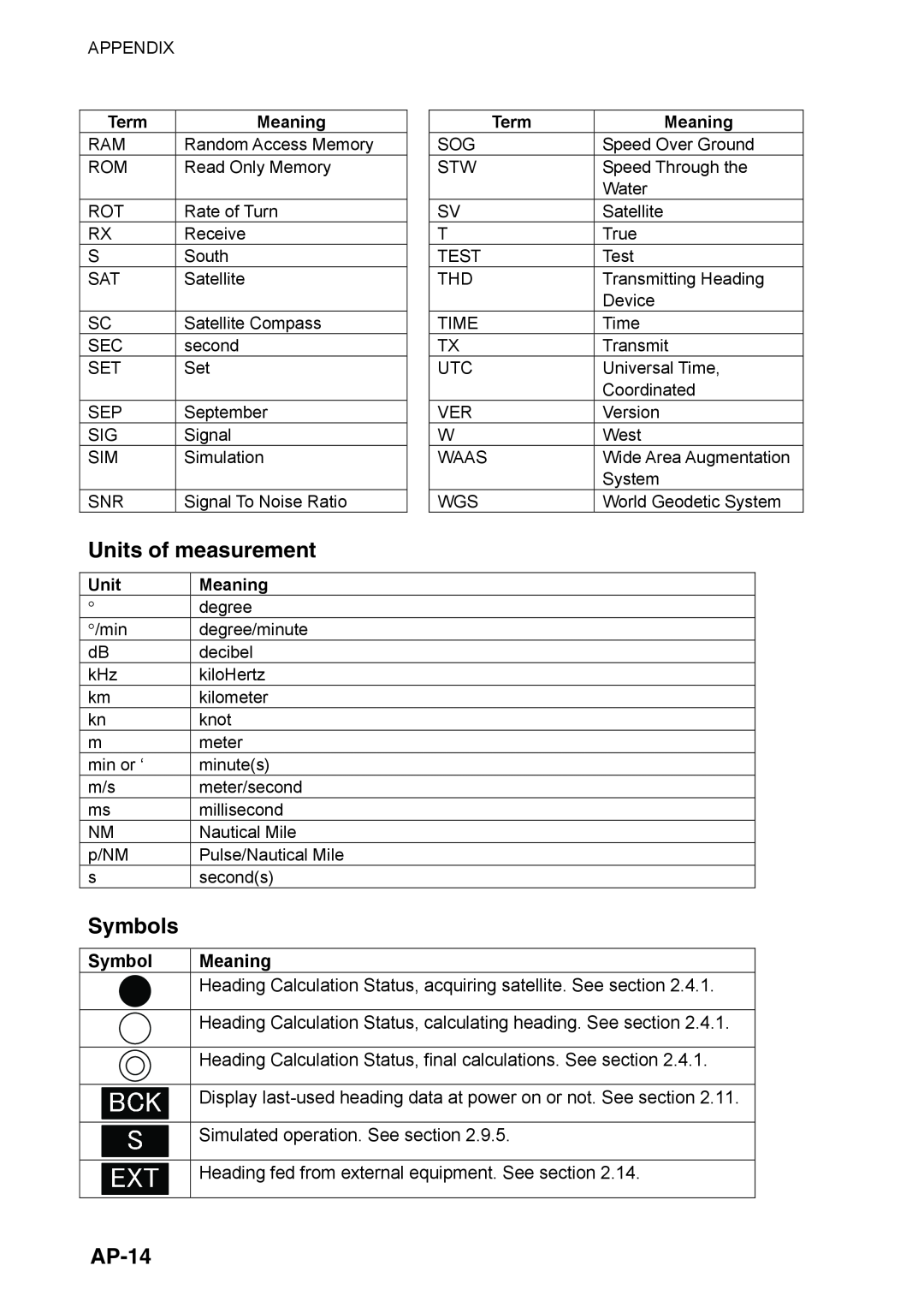 Furuno SC-110 manual Units of measurement, Symbols, AP-14, Term, Meaning 
