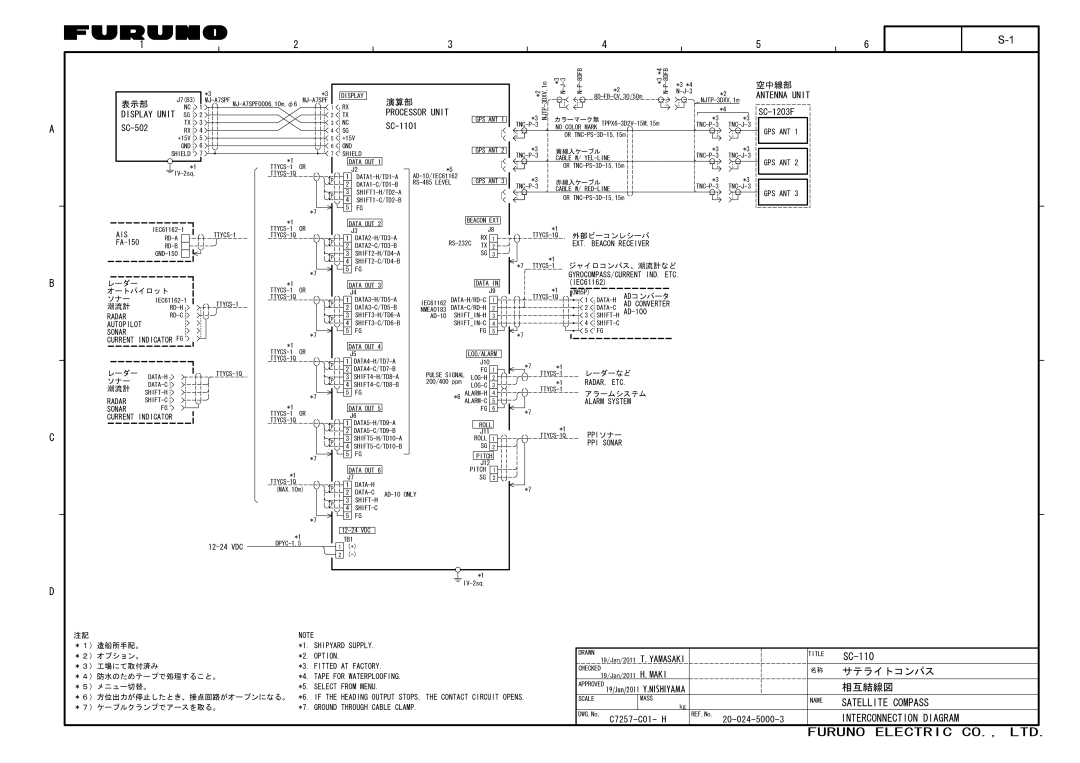 Furuno SC-110 manual 