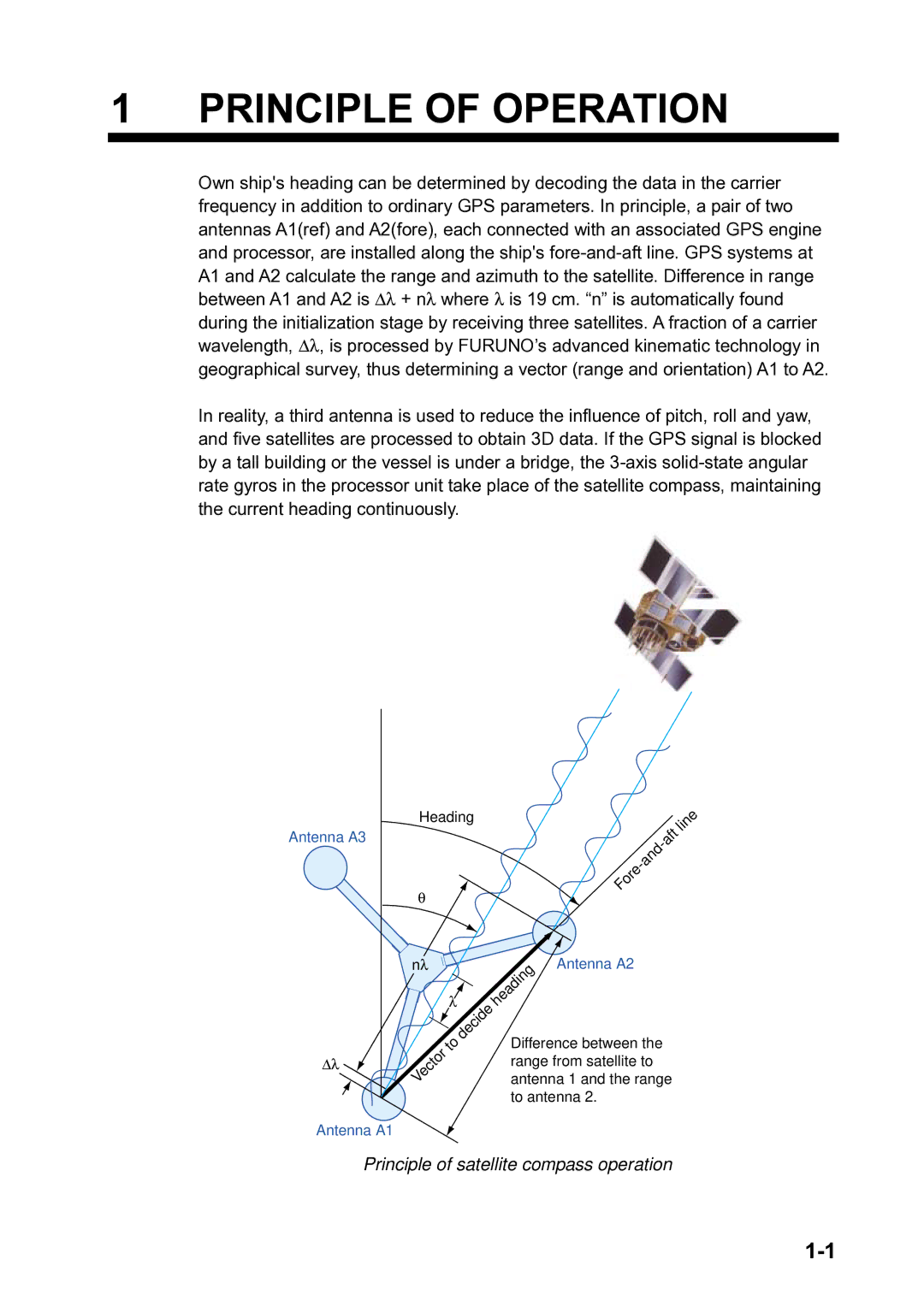 Furuno SC-120 manual Principle of Operation, Principle of satellite compass operation 