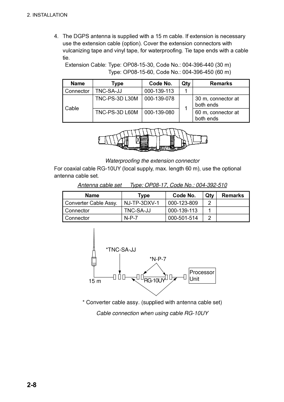 Furuno SC-120 manual Waterproofing the extension connector, Antenna cable set Type OP08-17, Code No 