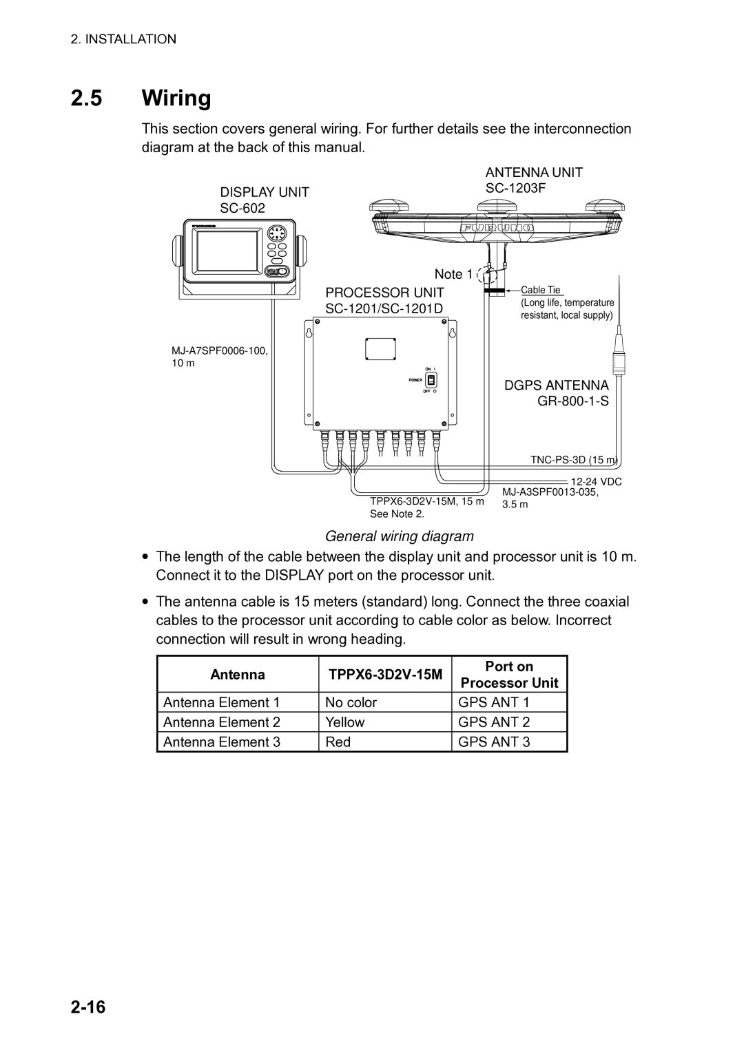 Furuno SC-120 manual Wiring, General wiring diagram, Antenna TPPX6-3D2V-15M Port on 