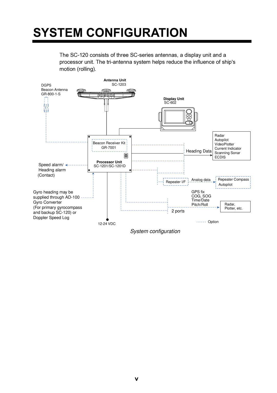 Furuno SC-120 manual System Configuration, System configuration 