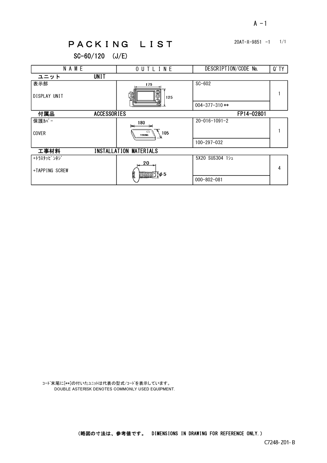 Furuno SC-120 manual Ｐａｃｋｉｎｇ Ｌｉｓｔ 