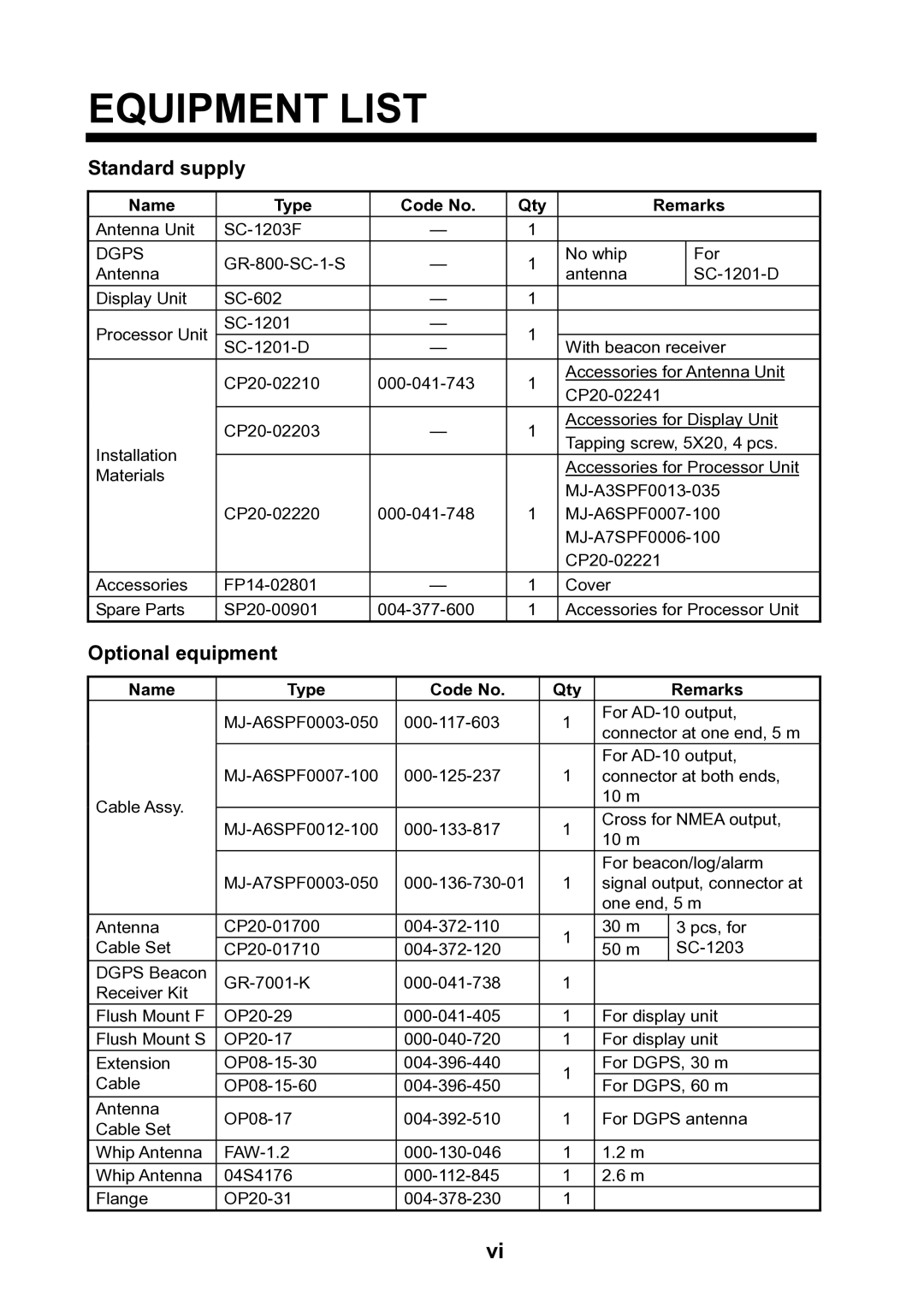 Furuno SC-120 manual Equipment List, Name Type Code No Qty Remarks 