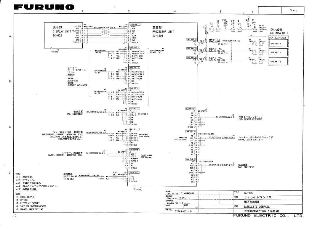 Furuno SC-120 manual 