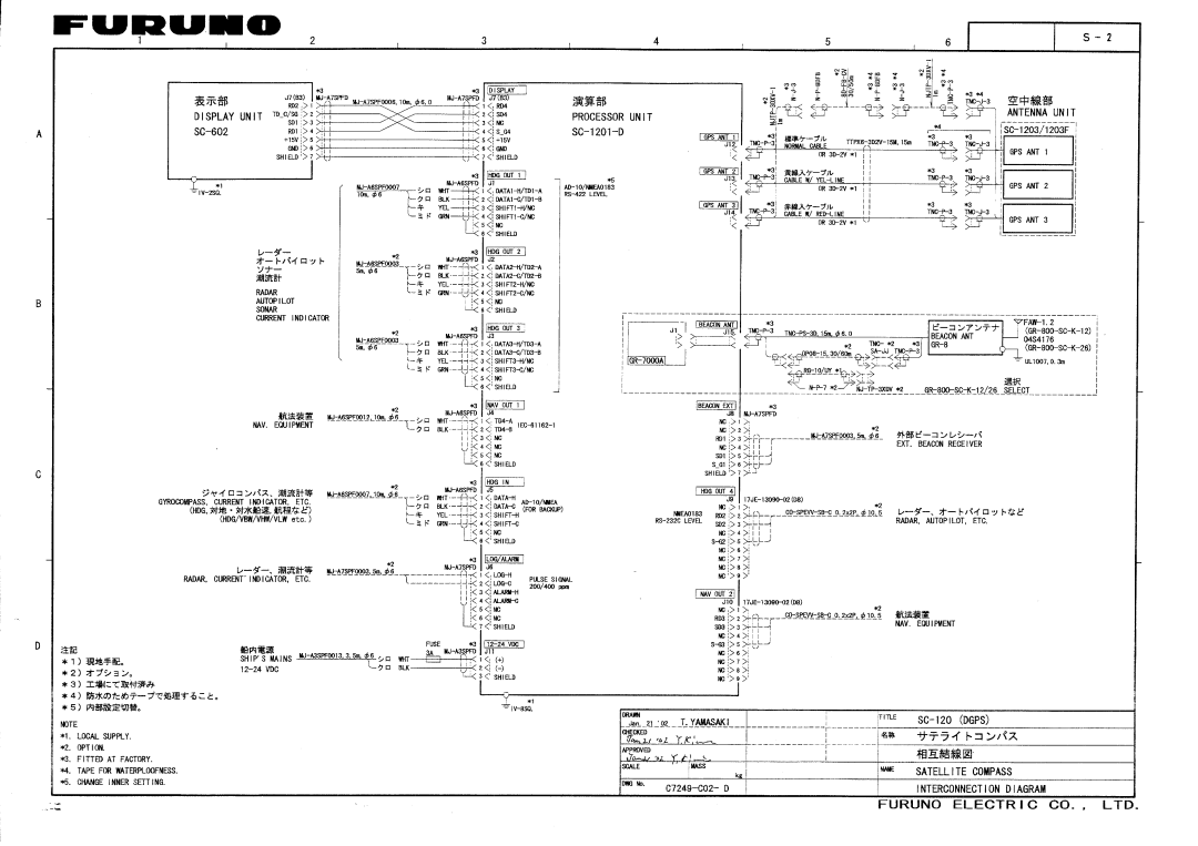 Furuno SC-120 manual 