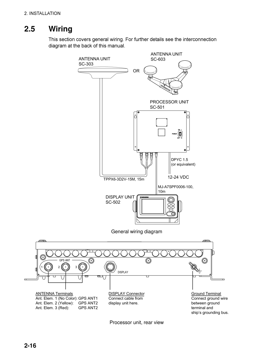 Furuno SC-50 manual Wiring, General wiring diagram, Processor unit, rear view 