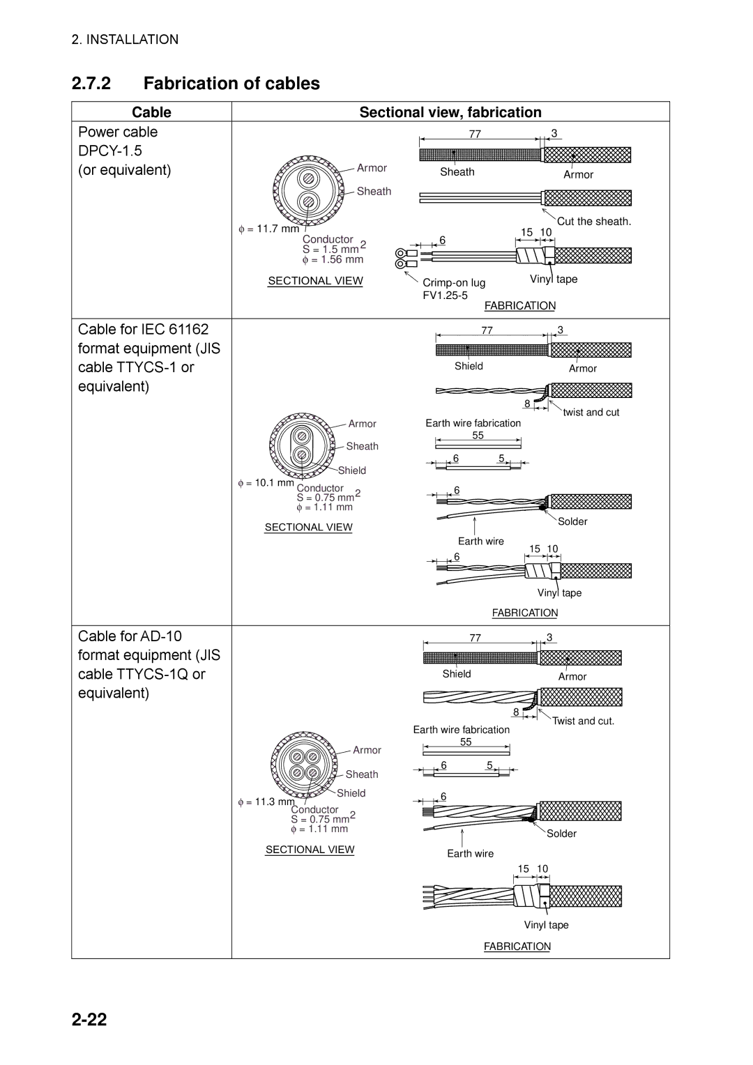 Furuno SC-50 manual Fabrication of cables, Cable Sectional view, fabrication 