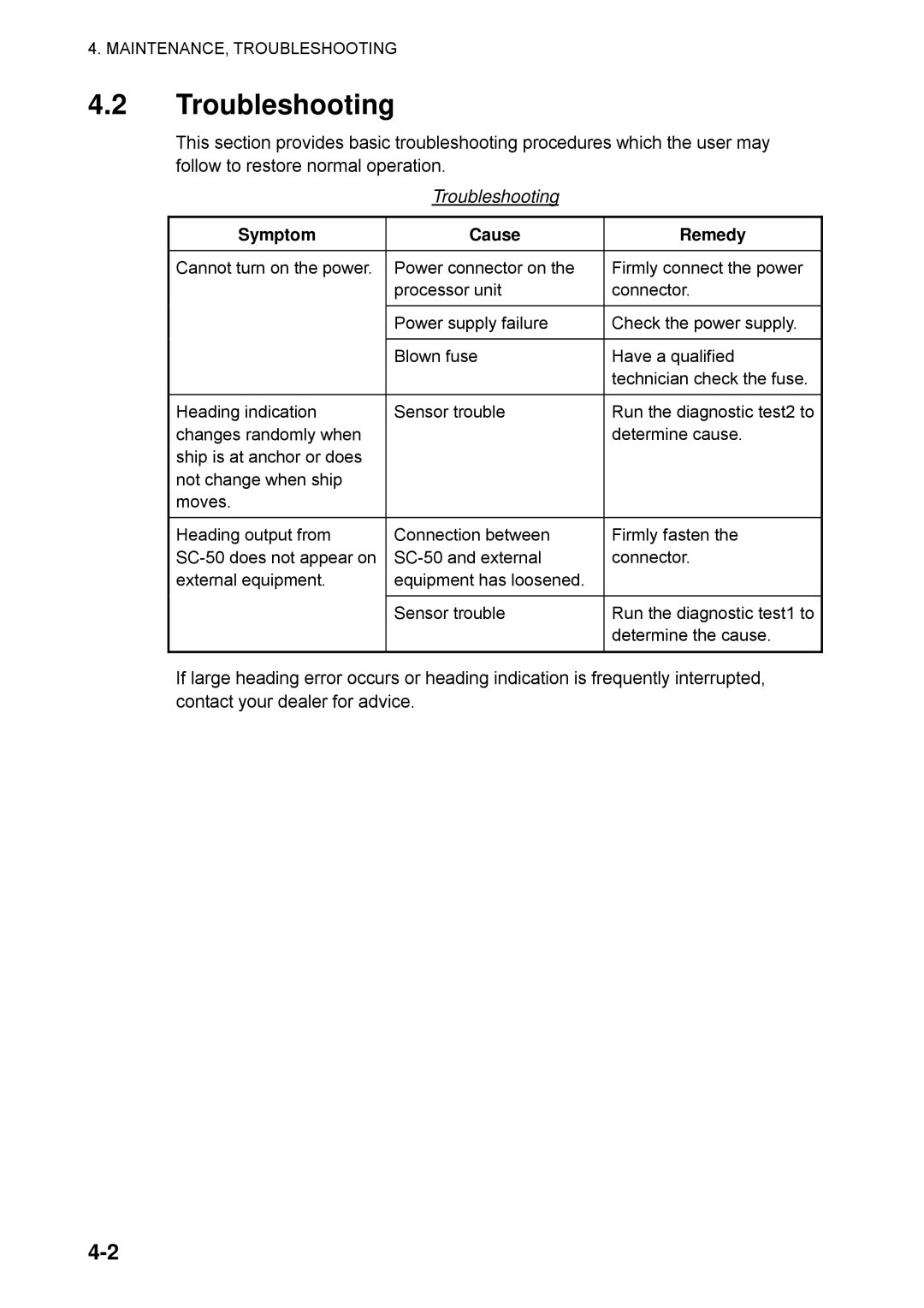 Furuno SC-50 manual Troubleshooting, Symptom Cause Remedy 