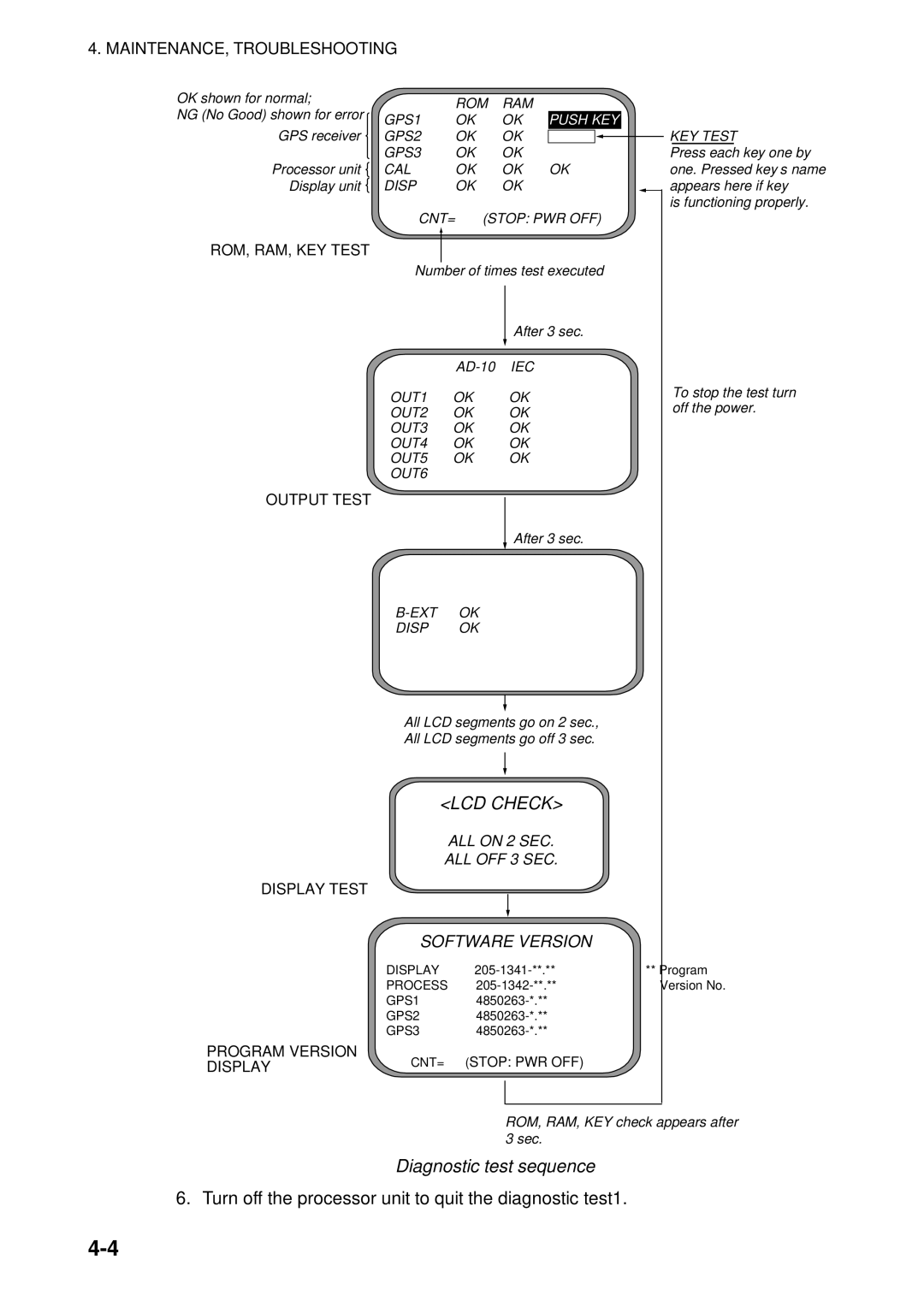 Furuno SC-50 manual Diagnostic test sequence, Push KEY 