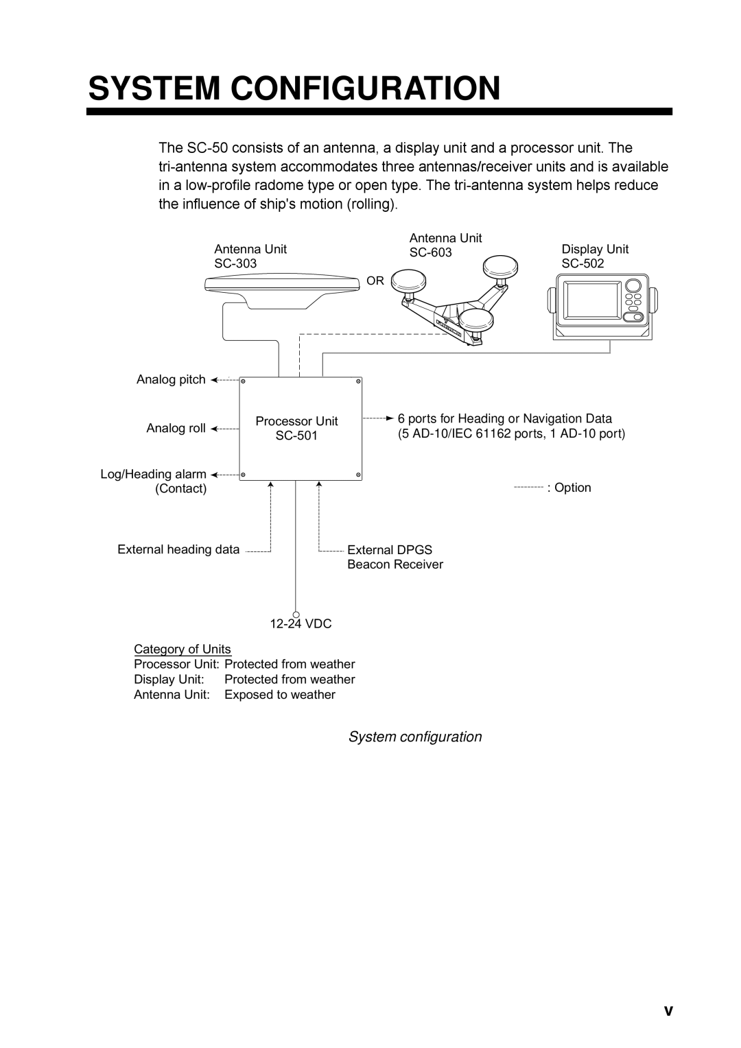 Furuno SC-50 manual System Configuration, System configuration 