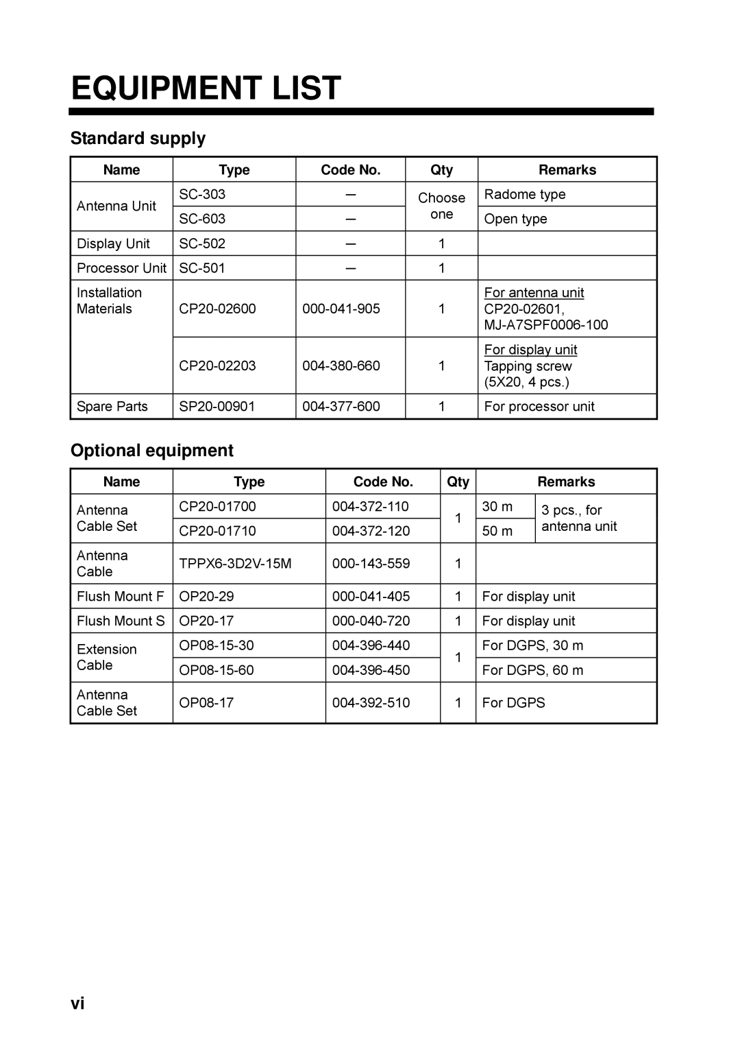 Furuno SC-50 manual Equipment List, Standard supply, Optional equipment, Name Type Code No Qty Remarks 