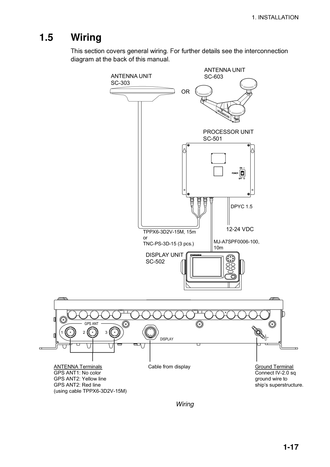 Furuno Sc 50 manual Wiring 