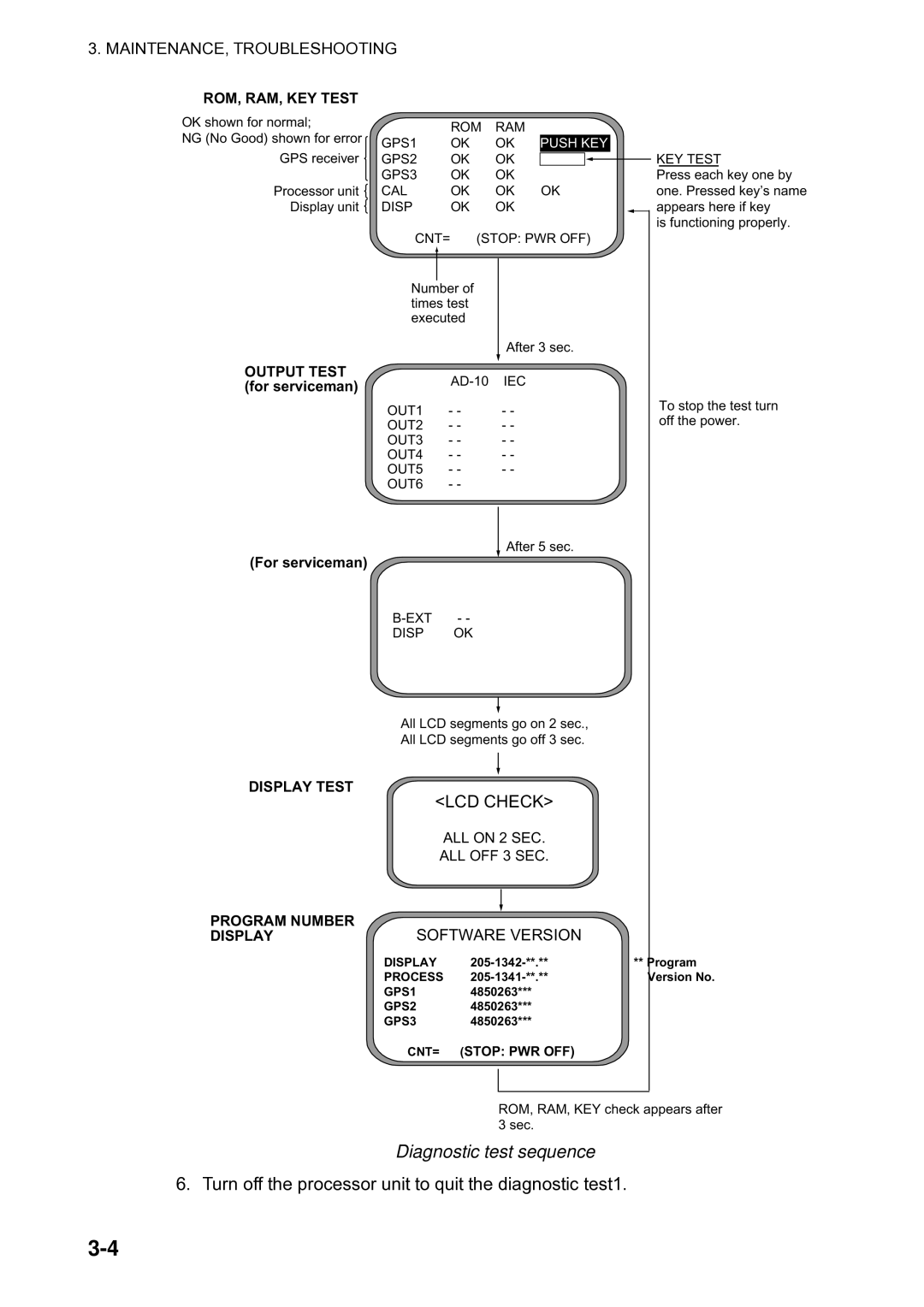 Furuno Sc 50 manual Diagnostic test sequence, ROM, RAM, KEY Test 