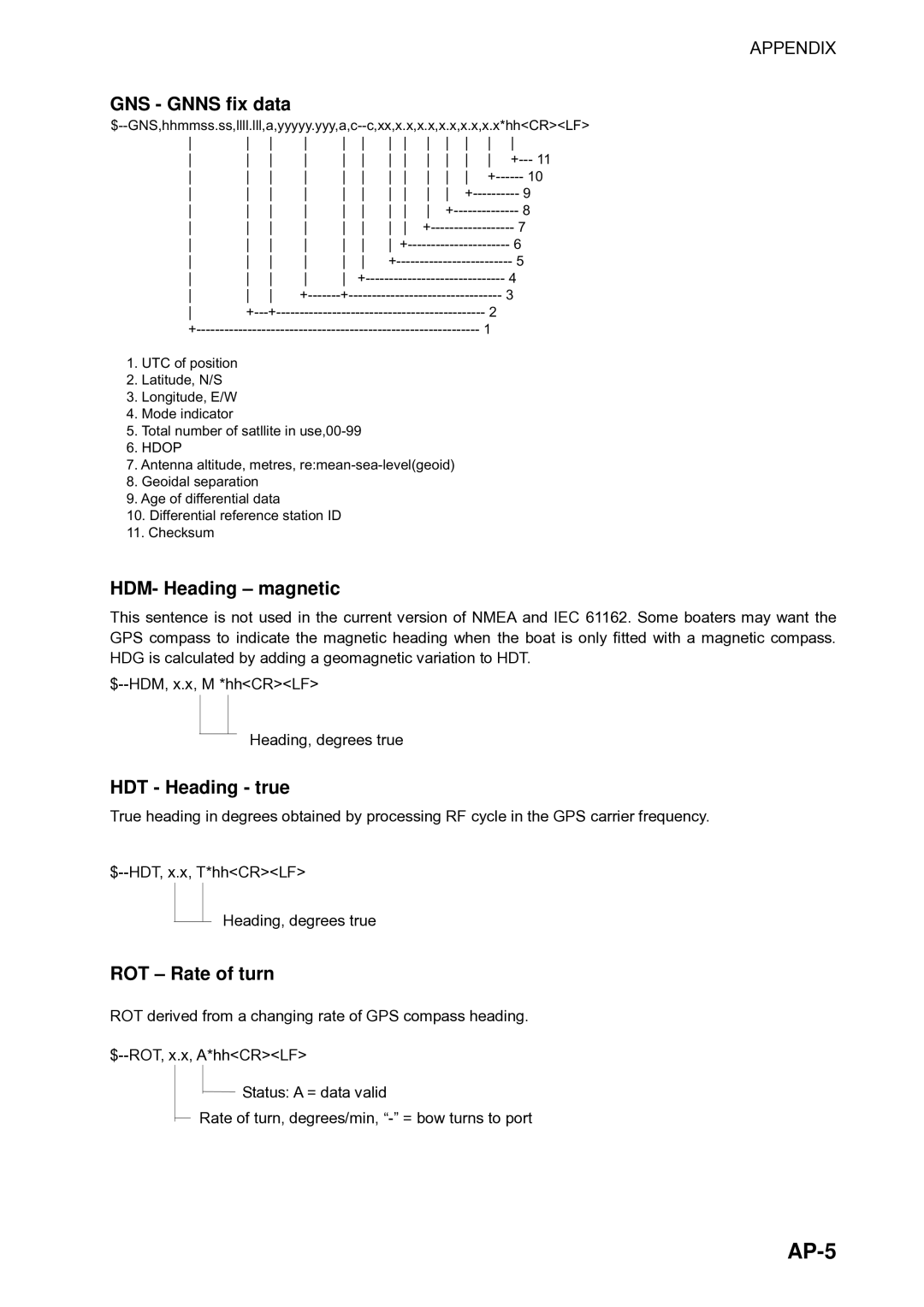 Furuno Sc 50 manual AP-5, GNS Gnns fix data 