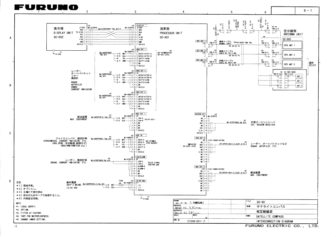 Furuno SC-60 manual 