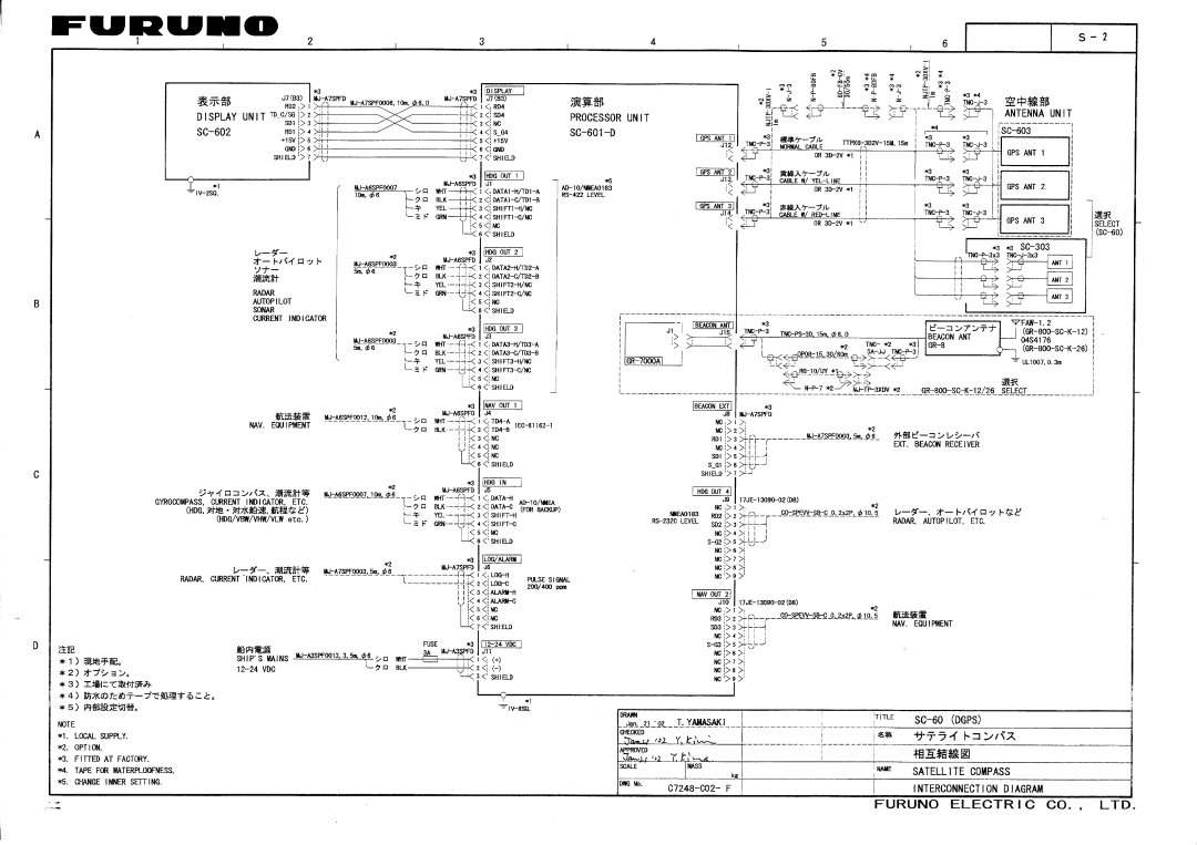 Furuno SC-60 manual 