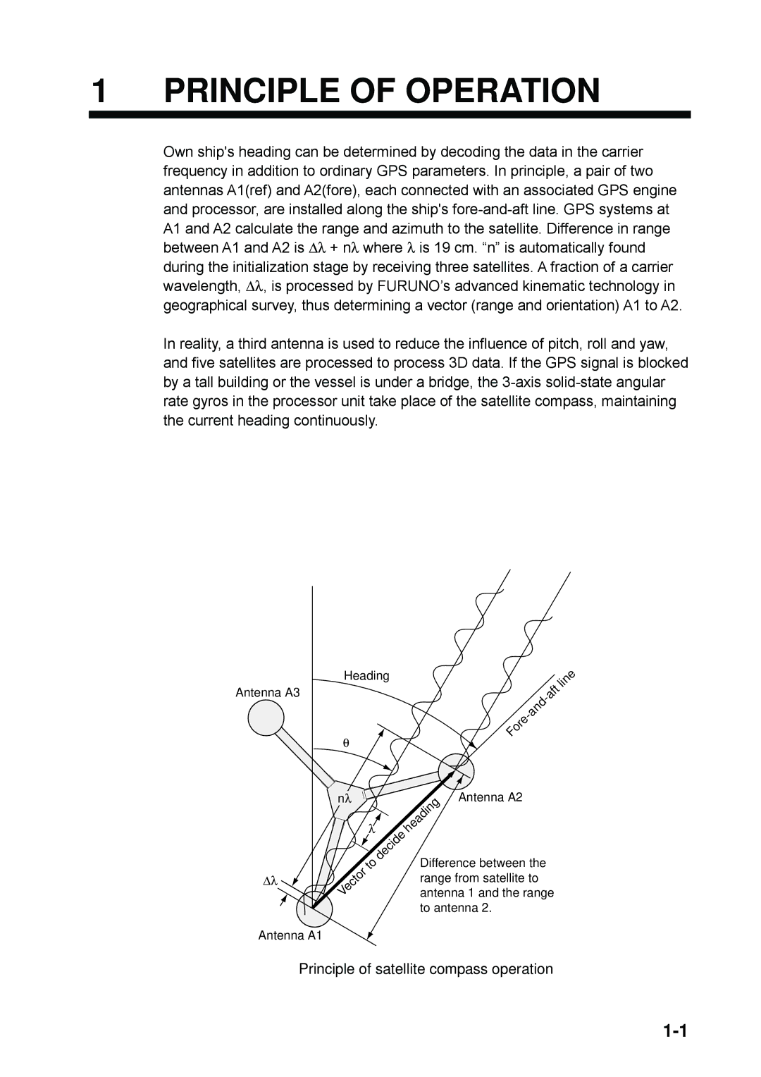 Furuno SC-60 manual Principle of Operation, Principle of satellite compass operation 