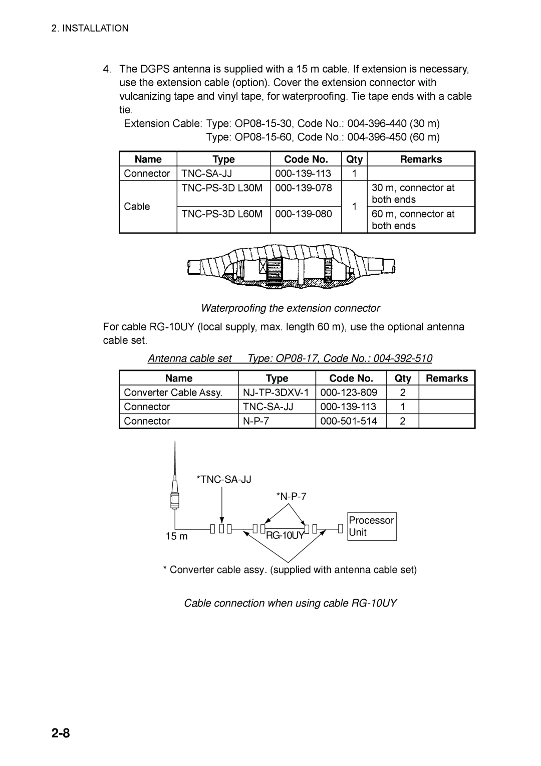 Furuno SC-60 manual Waterproofing the extension connector, Antenna cable set Type OP08-17, Code No 