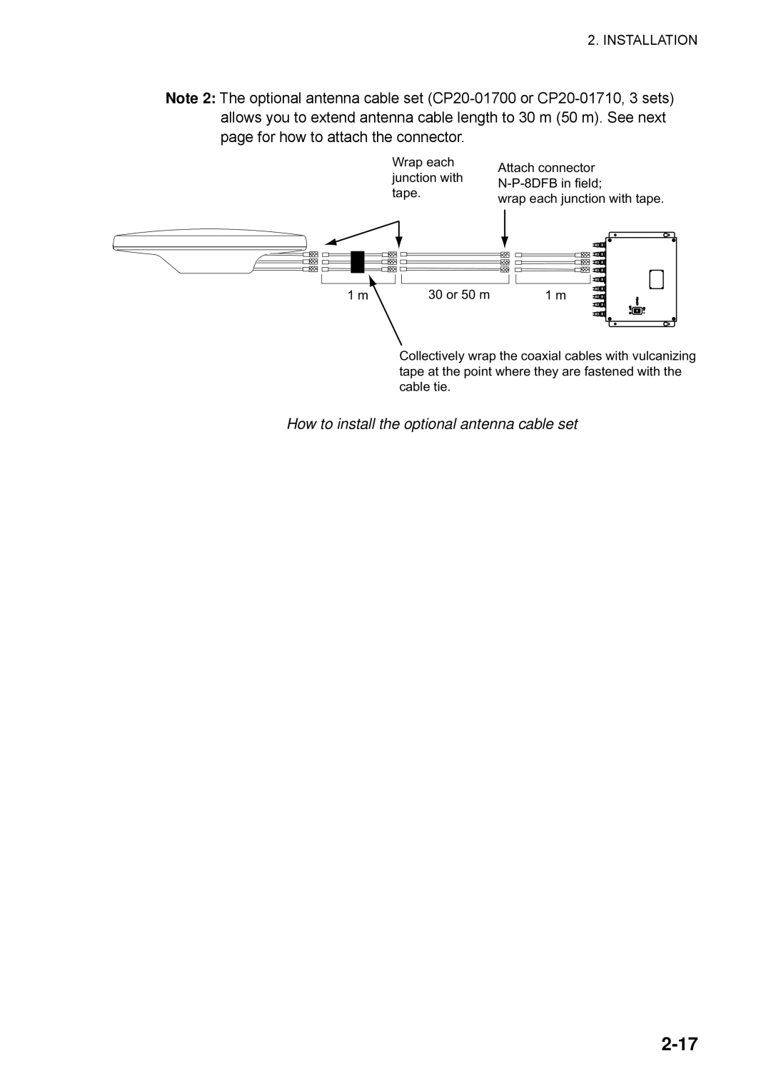 Furuno SC-60 manual How to install the optional antenna cable set 