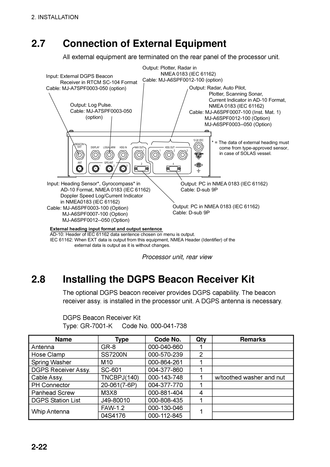 Furuno SC-60 manual Connection of External Equipment, Installing the Dgps Beacon Receiver Kit, TNCBPJ140 