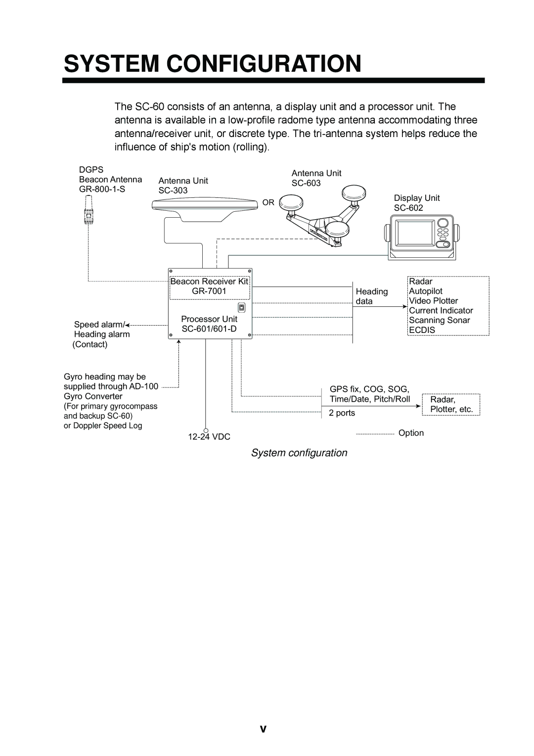 Furuno SC-60 manual System Configuration, System configuration 