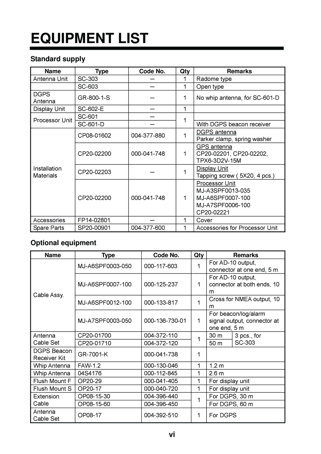 Furuno SC-60 manual Equipment List, Name Type Code No Qty Remarks, Dgps 