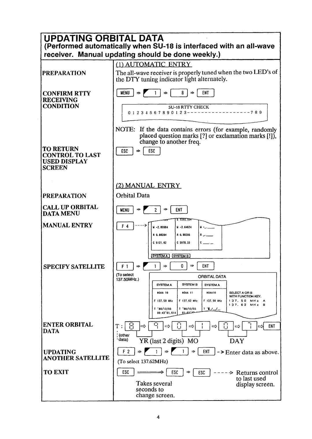 Furuno SU18 manual 