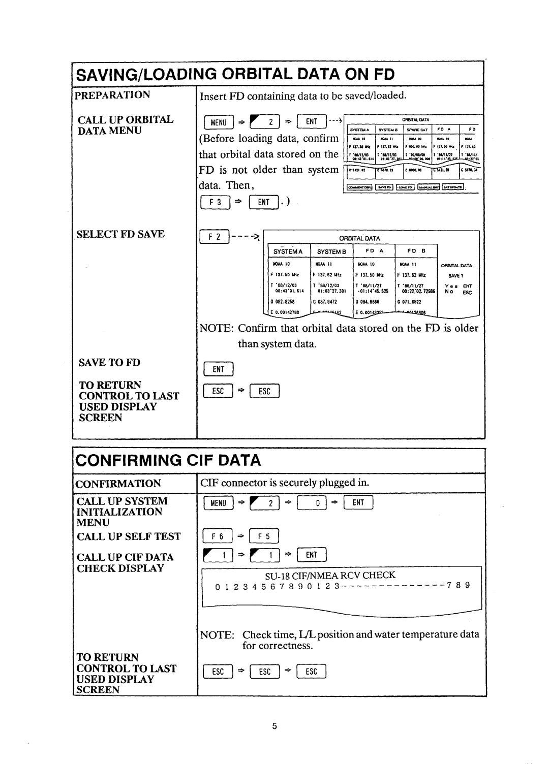 Furuno SU18 manual 