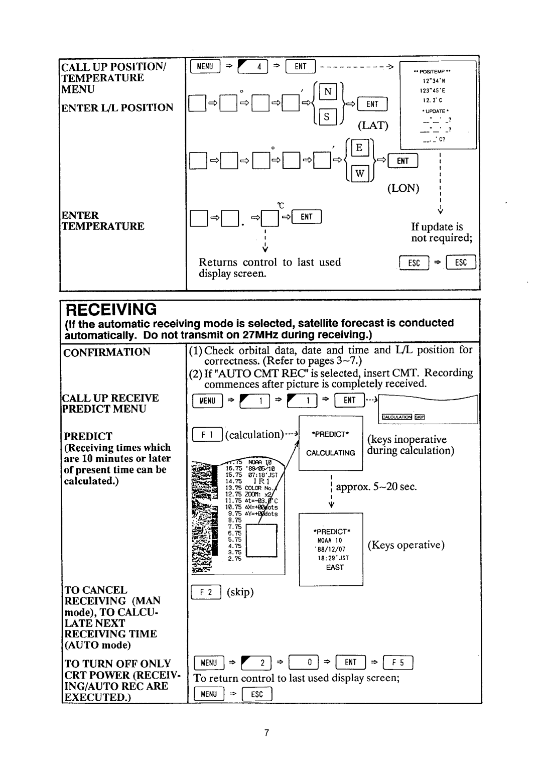 Furuno SU18 manual 