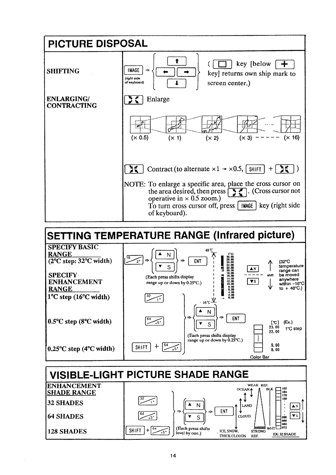 Furuno SU18 manual 