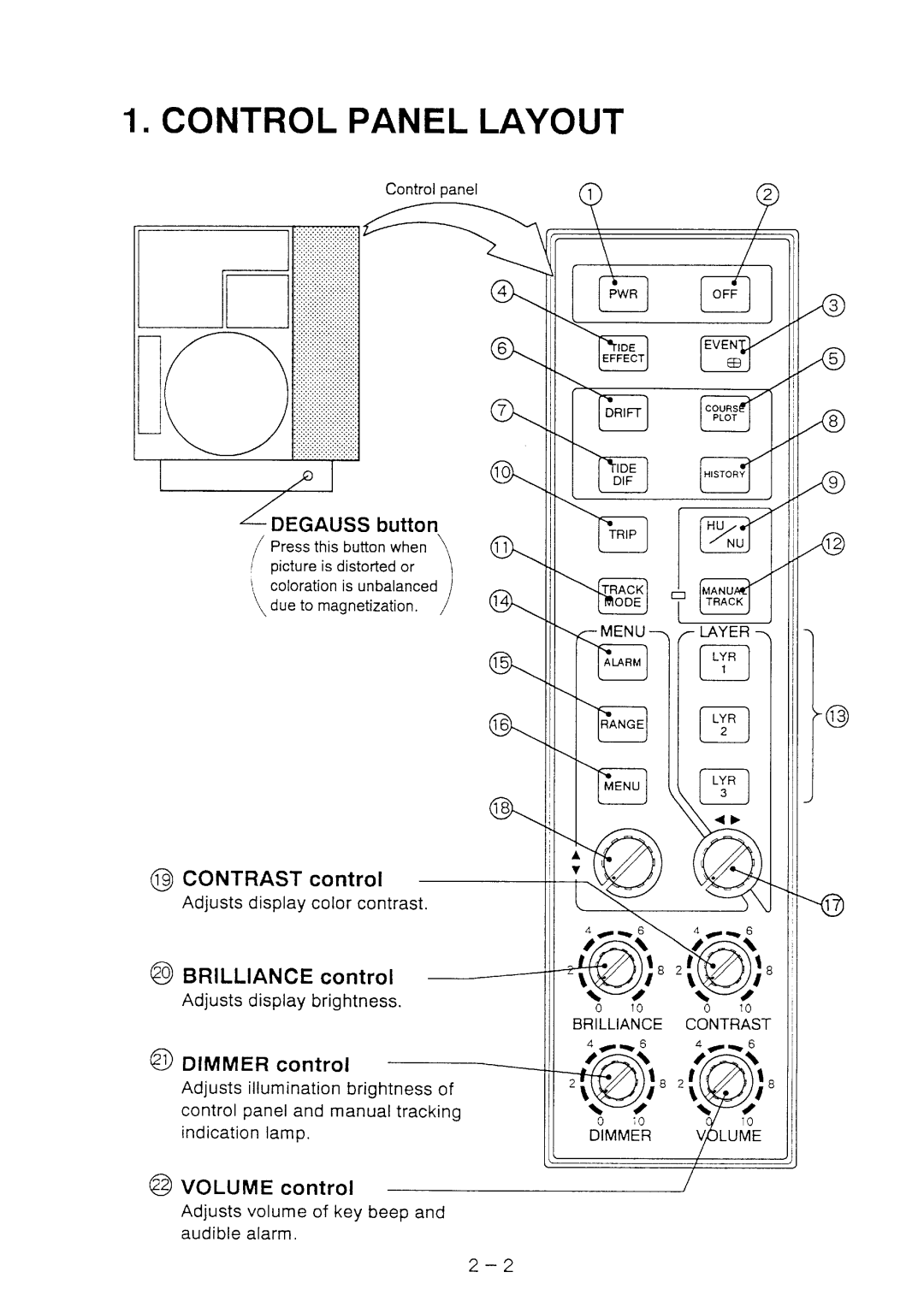 Furuno SU100K, SU80K, SU50K, SU160K, SU120K, SU200K, CI-60G manual 