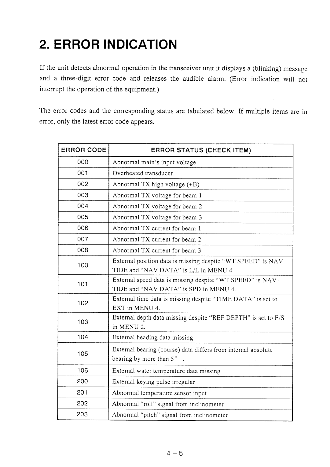 Furuno CI-60G, SU80K, SU50K, SU160K, SU120K, SU200K, SU100K manual 